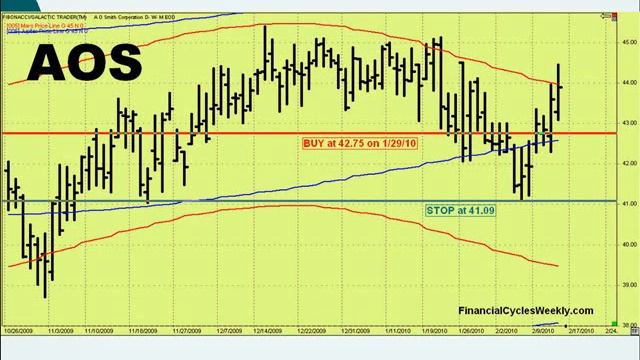 4 Proven Steps For Trading The Solar Eclipse To Grab 25% Profit In The Stock Market