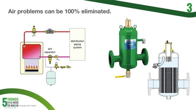 5 Things You Need to Know About Air Problems In Hydronic Systems смотреть онлайн