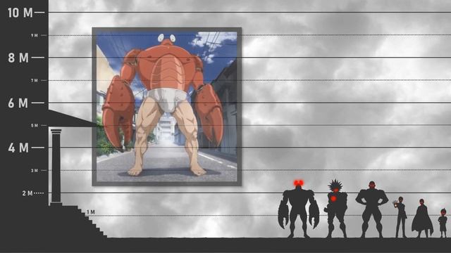One Punch Man 2022 | Size Comparison