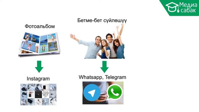 Инфографика: Сабак #5 Мен - реалдуумун, мен - виртуалдуумун (5-6 класстар үчүн) смотреть онлайн
