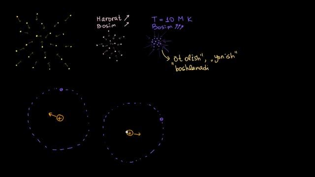 Yulduzlarning Paydo Boʻlishi | Yulduzlar, Qora Tuynuklar Va Galaktikalar | Astronomiya