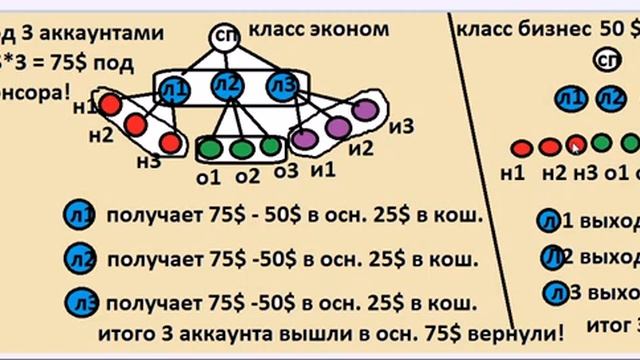 СТРАТЕГИЯ КОМАНДЫ СОЗВЕЗДИЕ УДАЧИ! 1 смотреть онлайн
