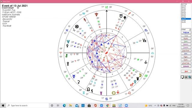 Venus And Mars Conjunction In Leo|  Leo Venus Star Point & Chiron Themes.