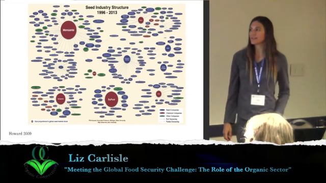 Meeting the Global Food Security Challenge: The Role of the Organic Sector смотреть онлайн