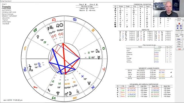 Venus and Mars Retrograde Periods in 2018, An Overview смотреть онлайн