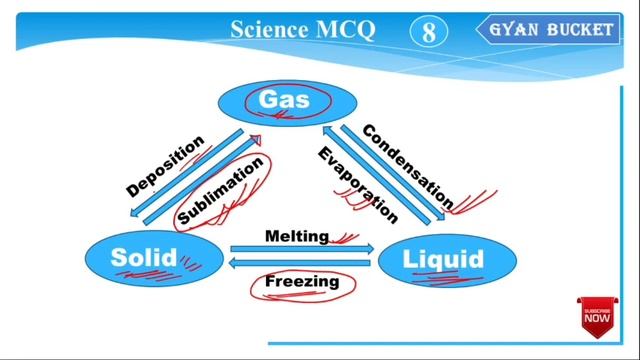 Assam Agriculture Department || General Science 500+ MCQ for APSC GS Paper I (Part 8) смотреть онлайн