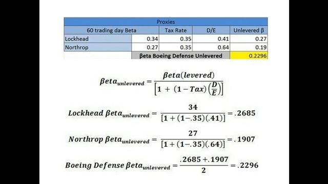 WACC for a Division - Weighted Average Cost of Capital Formula - How to - Corporate Finance смотреть онлайн