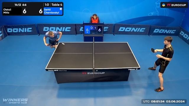 10:45 Oleksii Mitla - Serhii Cherniavskyi 03.06.2024 TT Euro.Cup Ukraine Star. TABLE 4 смотреть онлайн