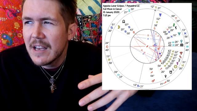 Lunar 🌑 Eclipse Full Moon 🌕 in Cancer ♋️ 10 January 2020 🌟 Gregory Scott Astrology смотреть онлайн
