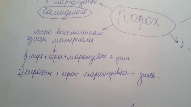 9 декабря 2015 г.