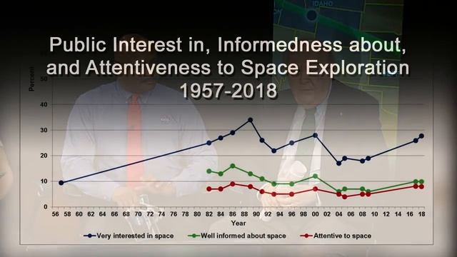 Science Chat: One Year After Eclipse 2017 смотреть онлайн