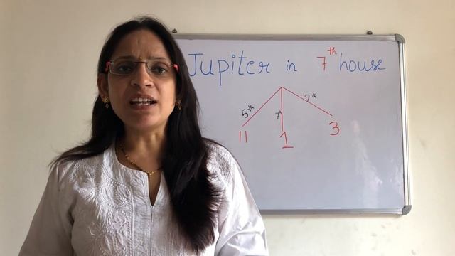 Jupiter in 7th House. MS Astrology - Learn Astrology in Telugu Series. смотреть онлайн