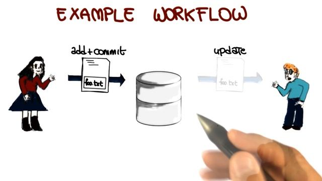 Example Workflow - Georgia Tech - Software Development Process смотреть онлайн