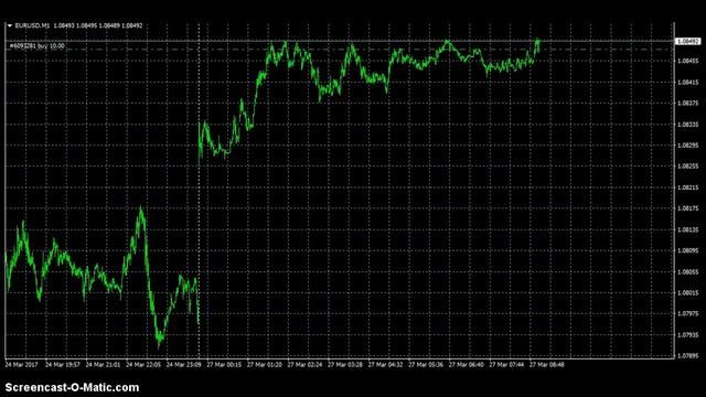Покупка евро онлайн Принесет прибыль Первая сделка понедельника в группе смотреть онлайн