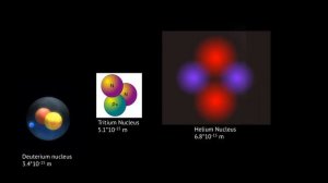 The Scale of the Universe: The Quantum World