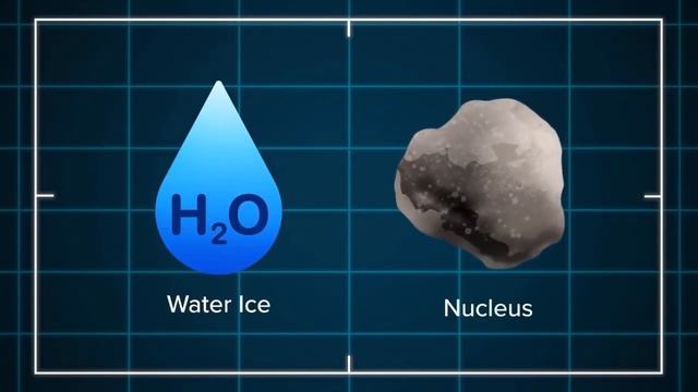¡Cometa de Halley! смотреть онлайн