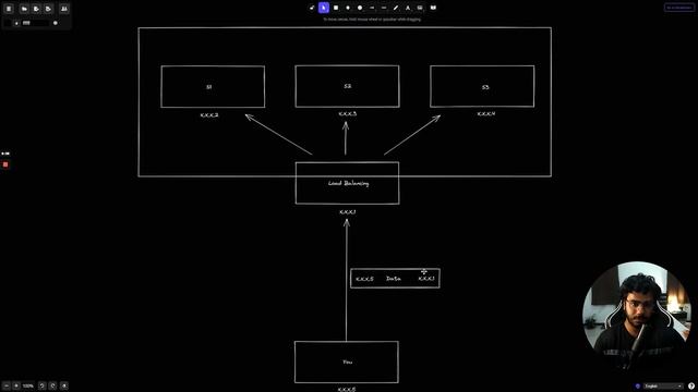 Proxy - Layer 4 Load Balancer: What and How? смотреть онлайн
