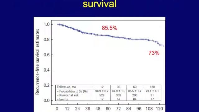 Papillary RCC: the SATURN project Vincenzo Ficarra, M.D., Ph.D. смотреть онлайн