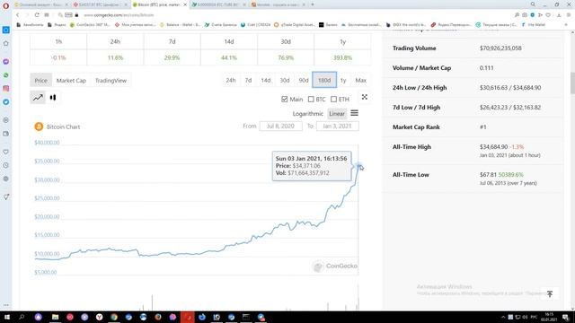 Биткоин BTC 35 000$ смотреть онлайн