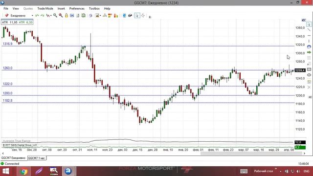 Взгляд трейдера 11.04.2017 смотреть онлайн