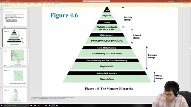 CS 219 1001 Computer Organization: Summer III 2020 Day 7 Livestream смотреть онлайн