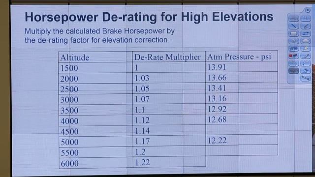 4405 Spring 2017, video 26, Mar 9