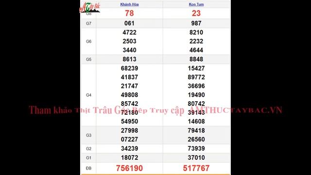 Kết Quả XSMT 12/9 – SXMT 12/9 CN - KQXSMT 12/9 - Kết quả xổ số miền Trung ngày 12 tháng 9 năm 2021 смотреть онлайн