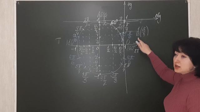 ТРИГОНОМЕТРИЯ С НУЛЯ. Урок #1 смотреть онлайн
