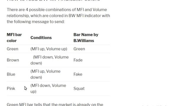 Market Facilitation Index Indicator (MFI) - By Trading Chanakya