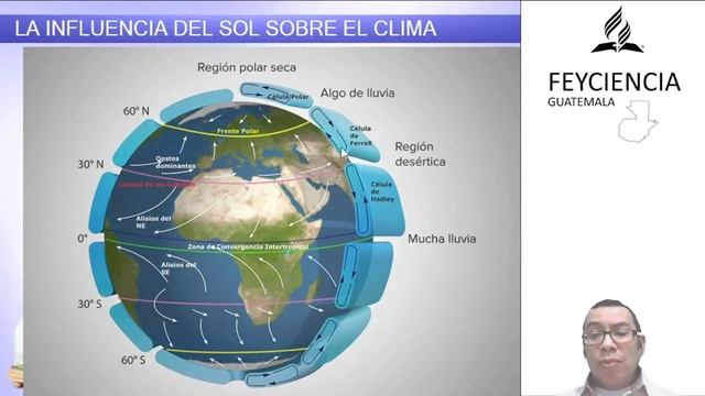 Clima Edénico | Fe y Ciencia | #OrionTv смотреть онлайн