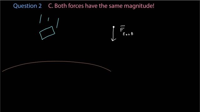 Newton's Third Law and Finding Force Pairs смотреть онлайн