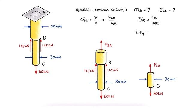 Axial Loading NORMAL STRESS Example in 2 Minutes! смотреть онлайн