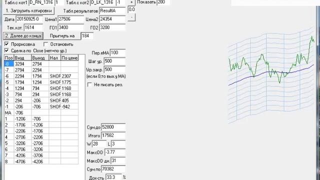 RN LK смотреть онлайн