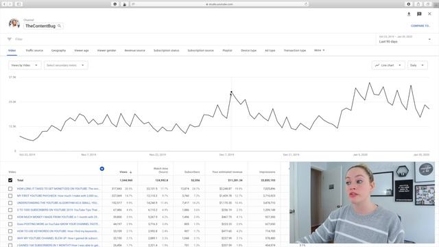 A Very BASIC YouTube Analytics Tutorial FOR BEGINNERS: How to read your YouTube analytics смотреть онлайн