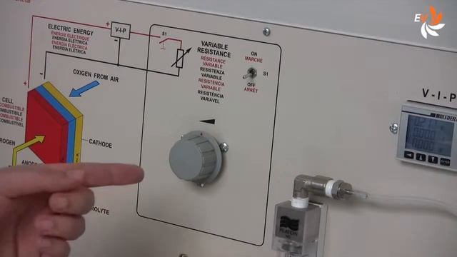 FUEL-CB/EV - Fuel cell experimental panel смотреть онлайн