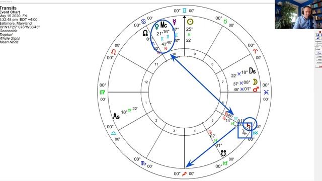 Venus, Jupiter and Saturn All Turning Retrograde смотреть онлайн