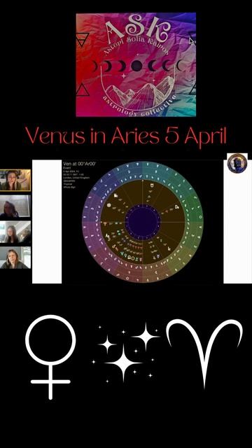 Aphrodite's Fire - Venus in Aries 5 April 2024 #shorts смотреть онлайн