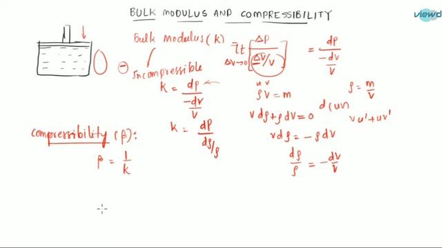 Fluid Mechanics | L7 | Bulk modulus | Compressibility | Properties of fluid | GATE, ESE смотреть онлайн