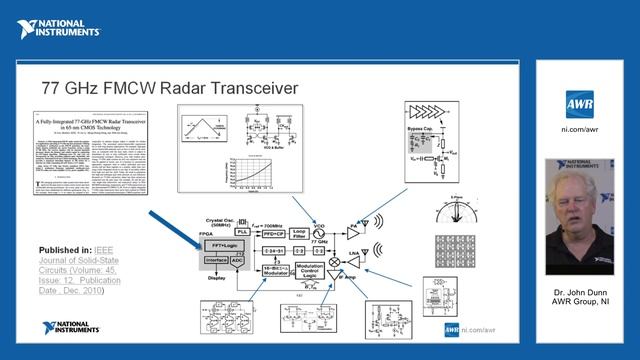Design Example_ ADAS Automotive Radar System