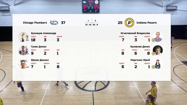 Chicago Plumbers vs Indiana Pacers смотреть онлайн