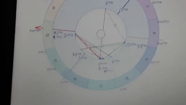 Разбор гороскопа бабы Наташи смотреть онлайн