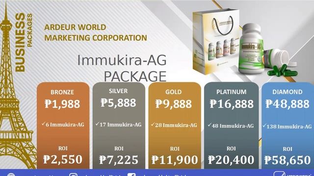 Ardeur English Version Business Opportunity Presentation By Coach Elaine Panganiban