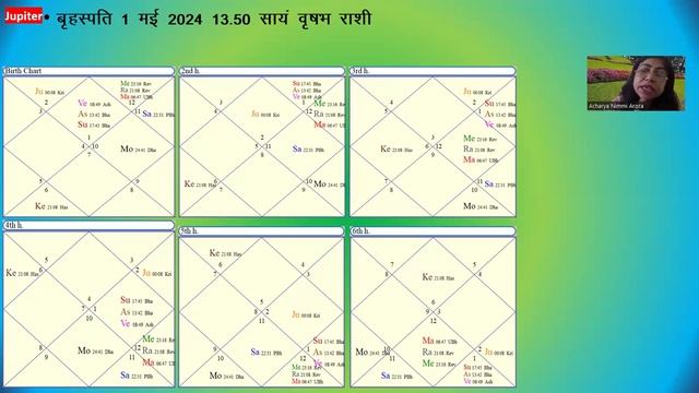 JUPITER TRANSIT & CHART ANALYSIS BY ACHARYA NIMMI ARORA смотреть онлайн