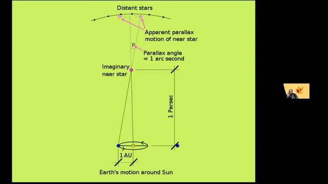 DrakeObservatoryHerbScjwartzPhysicsExplainsTheImpossible.mp4 смотреть онлайн