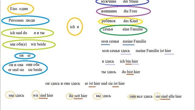 Немецкий язык1 начинающие смотреть онлайн