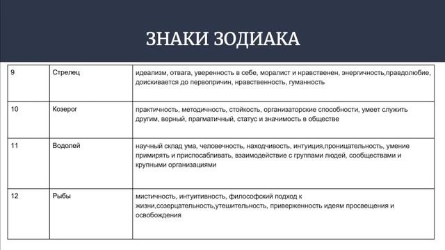 Лекция. Знакомство с Ведической Астрологией. Урок для начинающих. смотреть онлайн