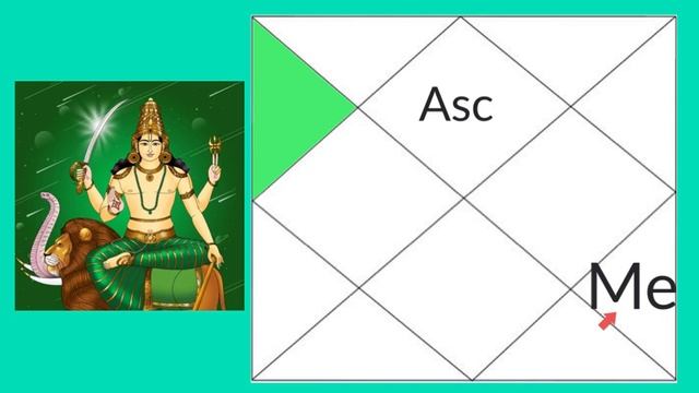 Mercury in Ninth House (Mercury 9th house) Vedic Astrology смотреть онлайн