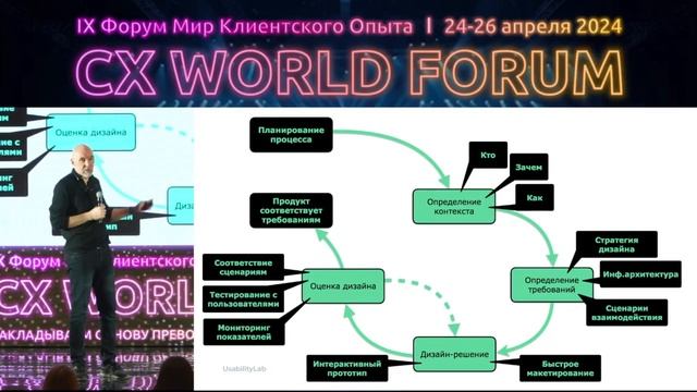 Дмитрий Сатин. Индексы клиентоцентричности