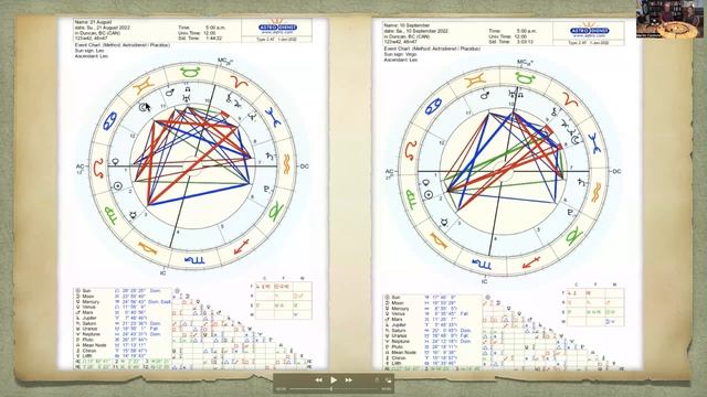 Mercury retrograde: Learning the lessons of the trickster. September 10 to October 2 2022 смотреть онлайн