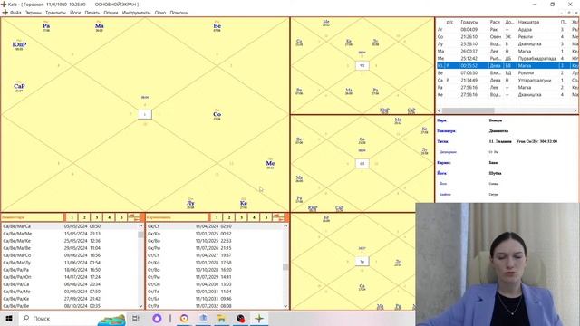 Разбор гороскопа